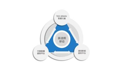 智慧場景生態(tài)服務(wù)商泰迪熊移動全新形象亮相世界互聯(lián)網(wǎng)大會，深耕互聯(lián)網(wǎng)數(shù)據(jù)服務(wù)新賽道